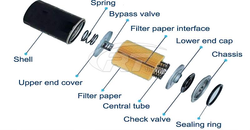 2903 7525 00 Oil Filter Cartridge for Atlas copco compressor