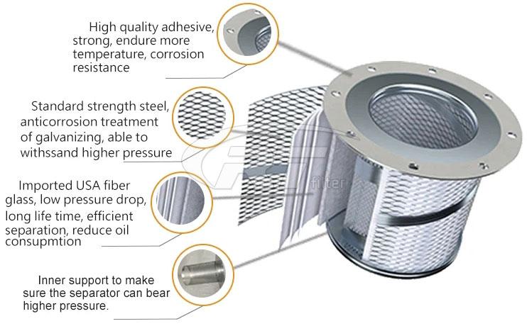 A19009274 Oil Gas Separator Air Compressor Triple Filter