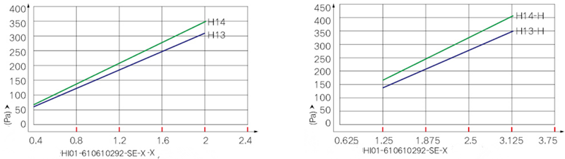 High Efficiency HVAC HEPA Air Filters with Interlayers