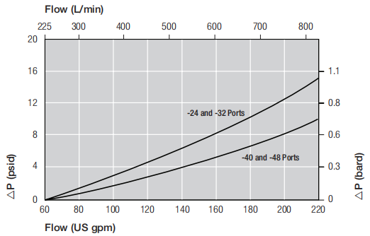 UR699CD4040ZA+ Return Line Filter