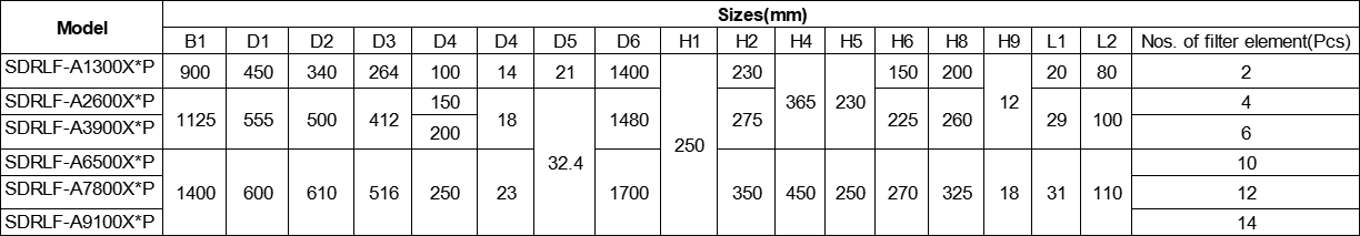 SDRLF-A1300×10P Leemin Duplex Large Flow Return Line Filter