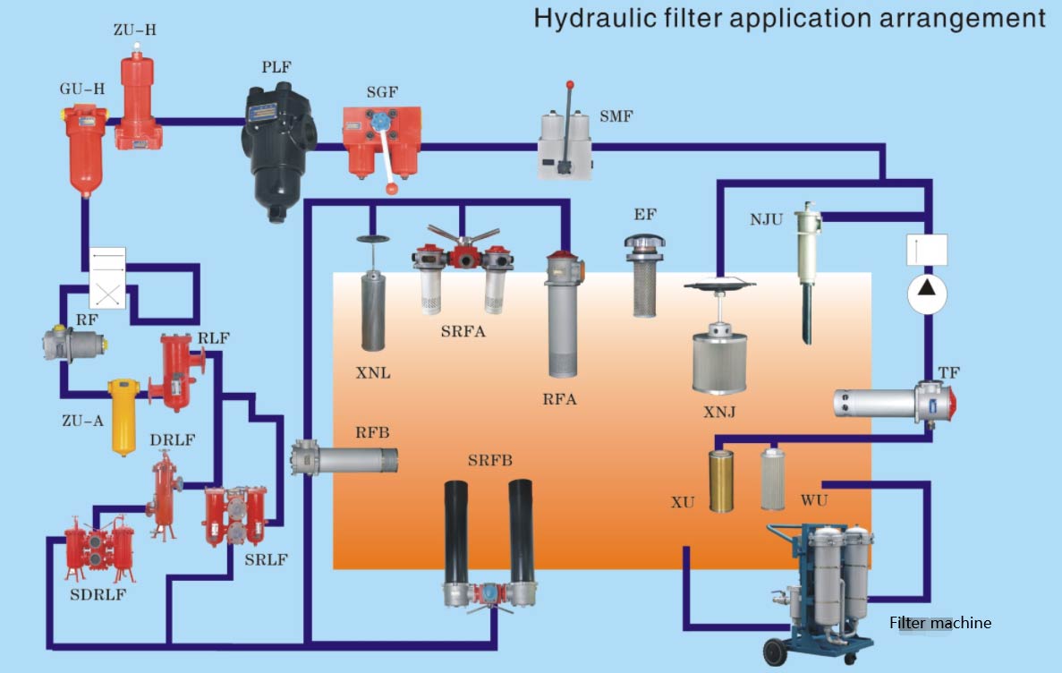 SDRLF-A1300×10P Leemin Duplex Large Flow Return Line Filter