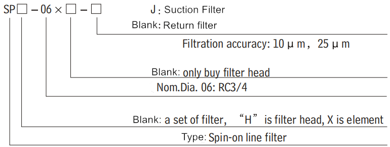 SP-06X25 Series Leemin Spin-on Line Filter