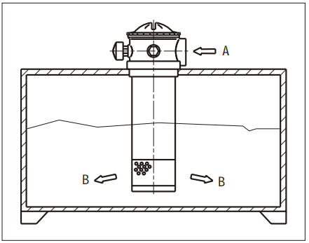 RFA-400×10L-Y/C Leemin Tank mounted min-type Return Oil Filt