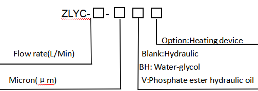 ZlYC Series High Effective Vacuum Oil Purifier