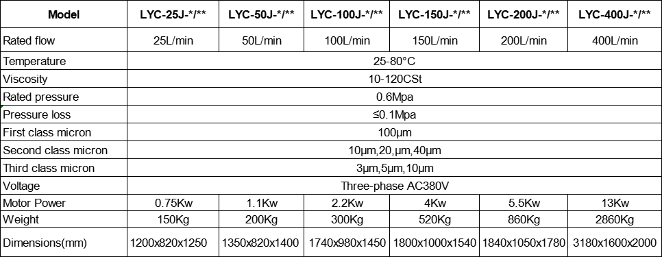 LYC-J Series Coalescence Dehydrated Oil Filter Cart