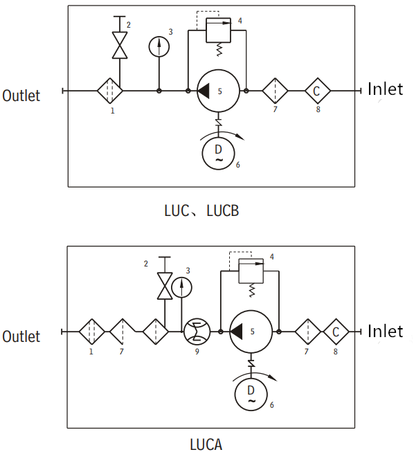 LUCLUCALUCB Series Pushcart Oil Purifier