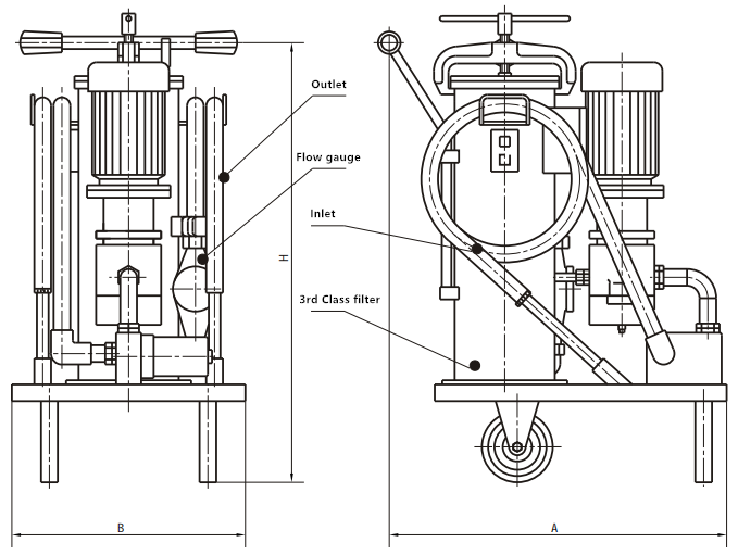 LUCLUCALUCB Series Pushcart Oil Purifier