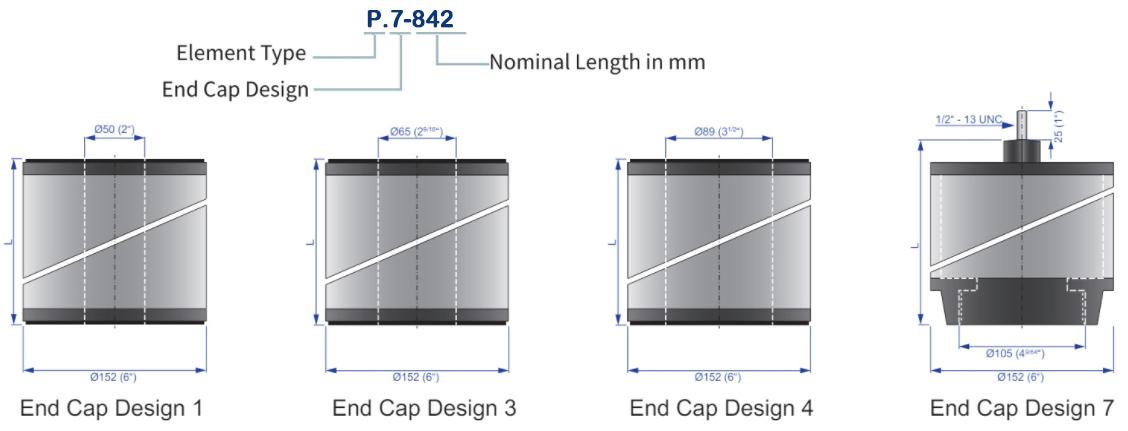 P.7-842 Coalescer Cartridge Filter for Aviation Faudi Purify