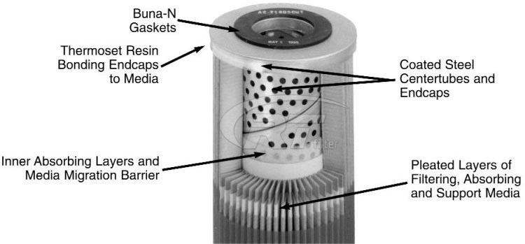 HSP-44401 Parker Hydraulic Separator Oil Filter Cartridge