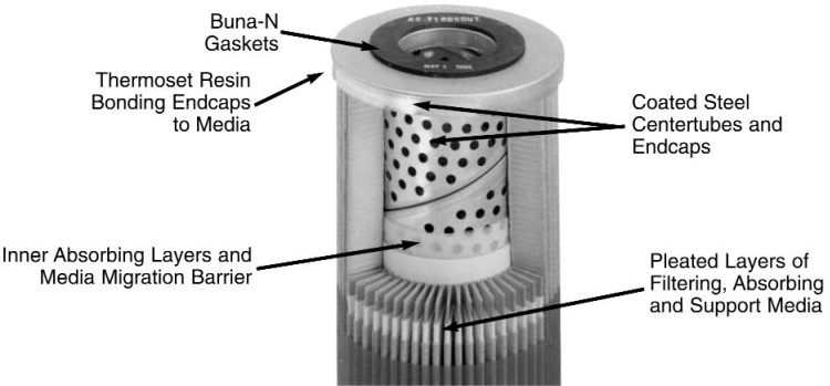 AC 7181/2 PARKER&VELCON coalescing filter element