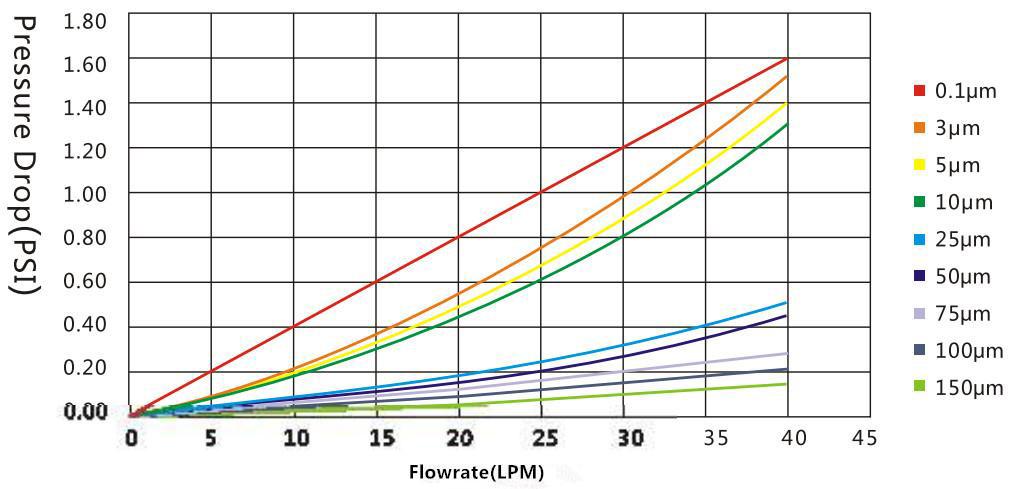 HFU660UY100H High Flow Industrial Water Filter Element