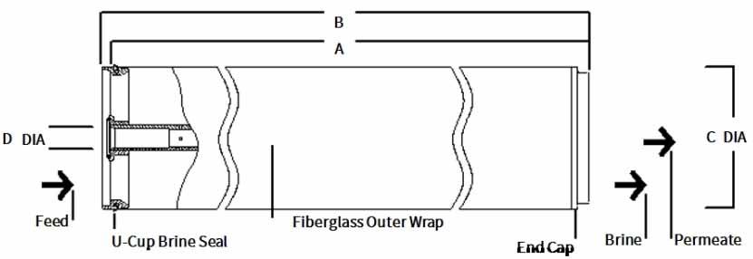 BW30HR-440i Filmtec RO Membrane Element