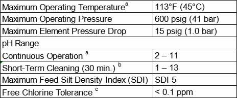 BW30HR-440i Filmtec RO Membrane Element