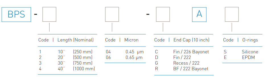 Parker Replacement BPS-304-CAS Final microbial stabilization