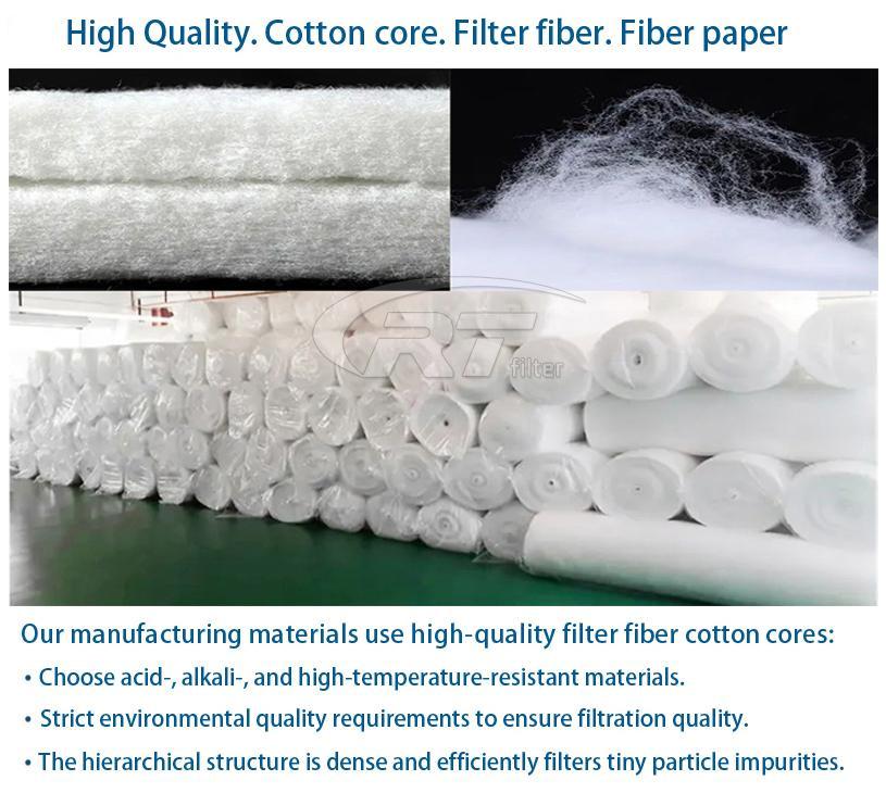 H14 H15 U14 U15 U16 Hospital Cleaning Room Panel Air Filter 