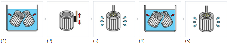 Filter Element cleaning procedures